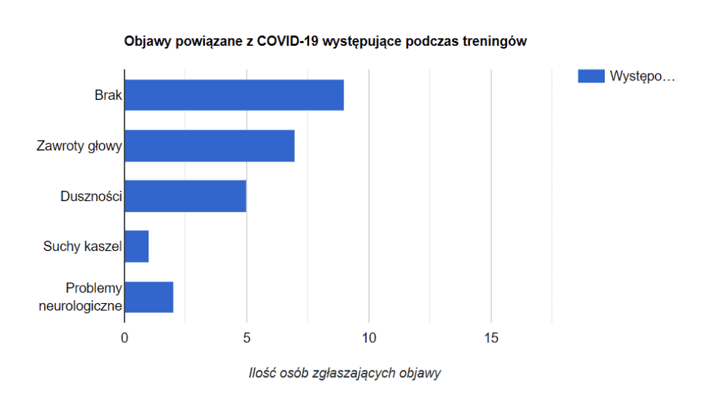 Powrót po COVID-19 do treningu 6 wizualizacja 1