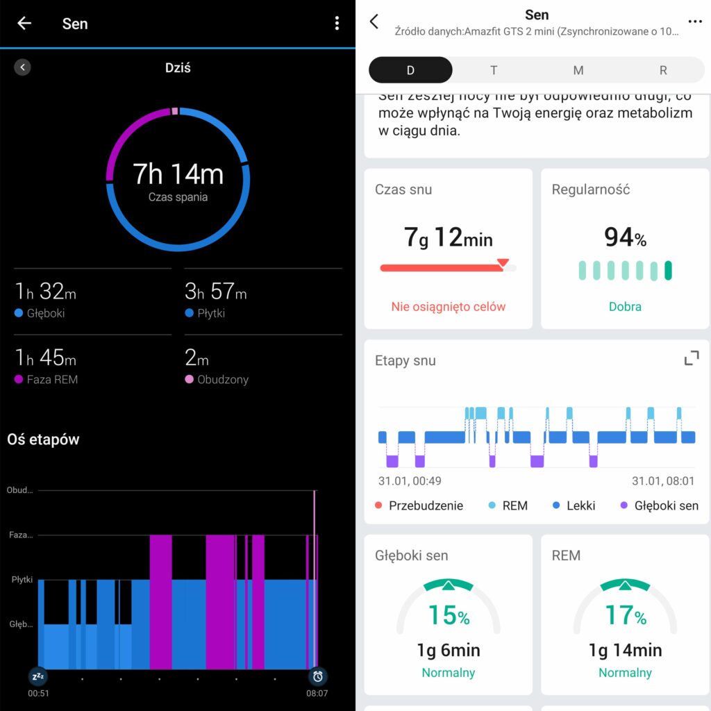 Amazfit GTS 2 Mini - porównanie snu